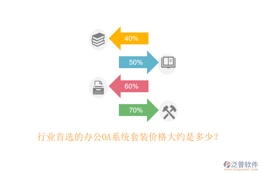 行業(yè)首選的<a href=http://m.52tianma.cn/oa/ target=_blank class=infotextkey>辦公OA系統(tǒng)</a>套裝價(jià)格大約是多少？