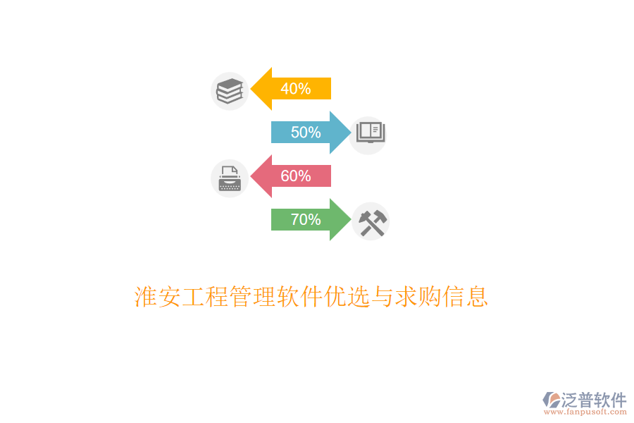 淮安工程管理軟件優(yōu)選與求購信息