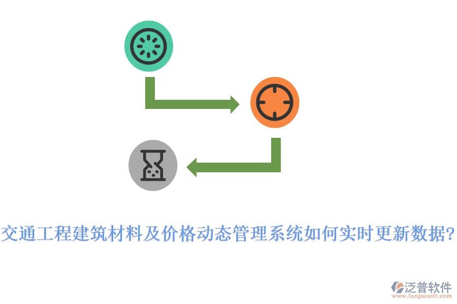 交通工程建筑材料及價(jià)格動(dòng)態(tài)管理系統(tǒng)如何實(shí)時(shí)更新數(shù)據(jù)?