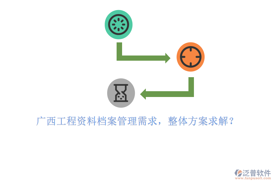 廣西工程資料檔案管理需求，整體方案求解?