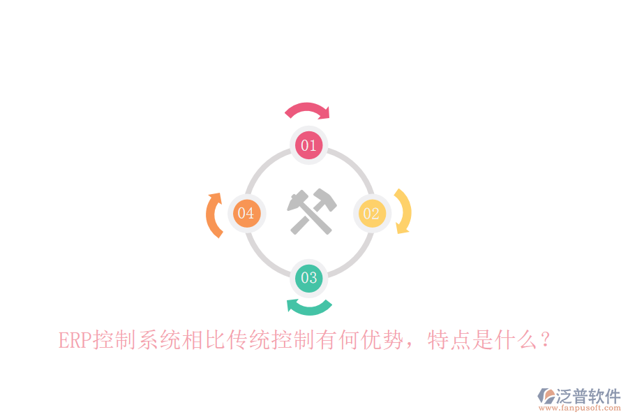 ERP控制系統(tǒng)相比傳統(tǒng)控制有何優(yōu)勢(shì)，特點(diǎn)是什么？