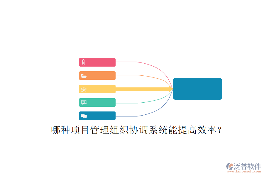 哪種項目管理組織協(xié)調系統(tǒng)能提高效率?