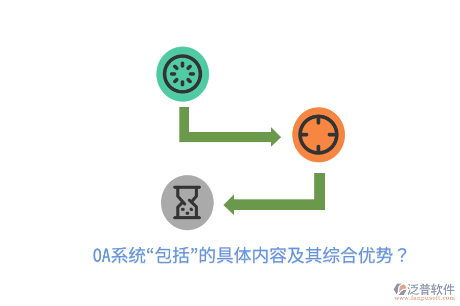  OA系統(tǒng)“包括”的具體內(nèi)容及其綜合優(yōu)勢(shì)？