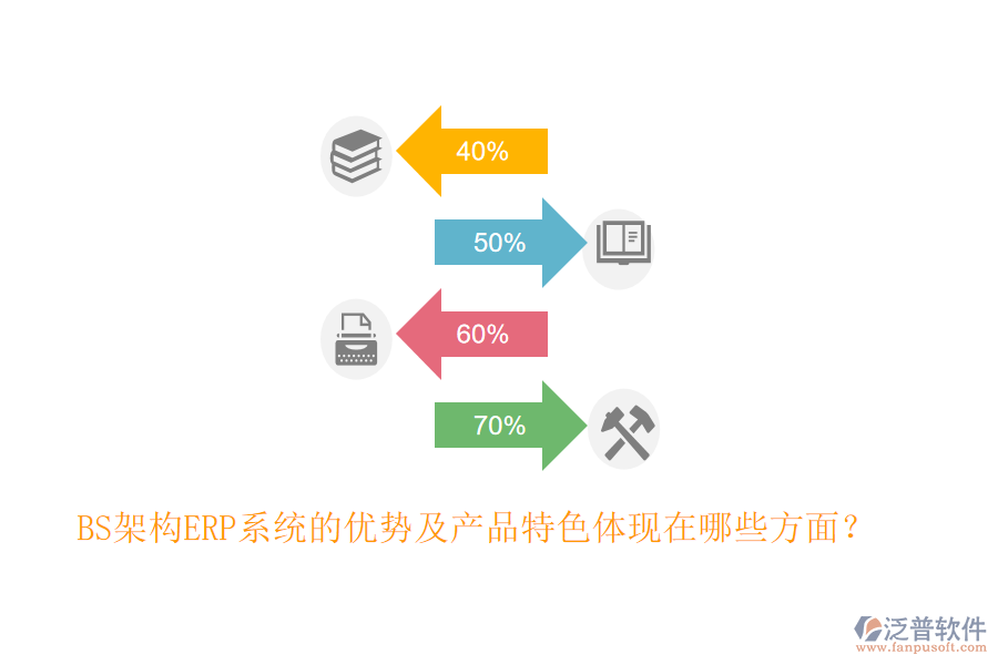 BS架構(gòu)ERP系統(tǒng)的優(yōu)勢及產(chǎn)品特色體現(xiàn)在哪些方面？