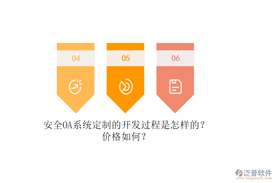安全OA系統定制的開發(fā)過程是怎樣的？價格如何？