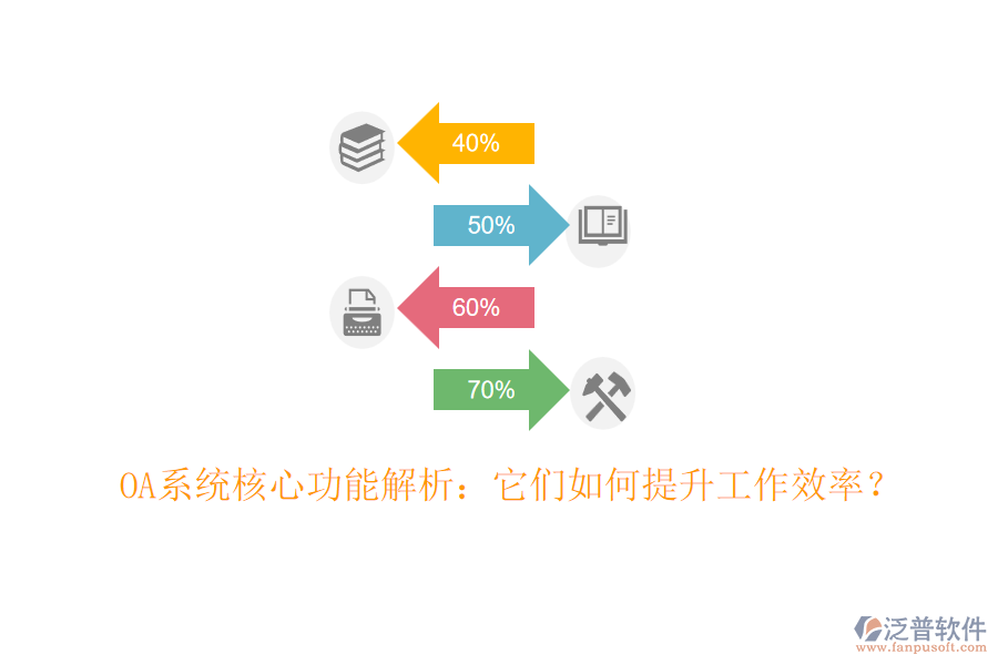 OA系統(tǒng)核心功能解析：它們?nèi)绾翁嵘ぷ餍剩? width=