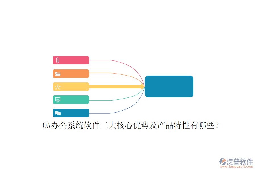 <a href=http://m.52tianma.cn/oa/ target=_blank class=infotextkey>OA辦公系統(tǒng)</a>軟件三大核心優(yōu)勢及產(chǎn)品特性有哪些？ 