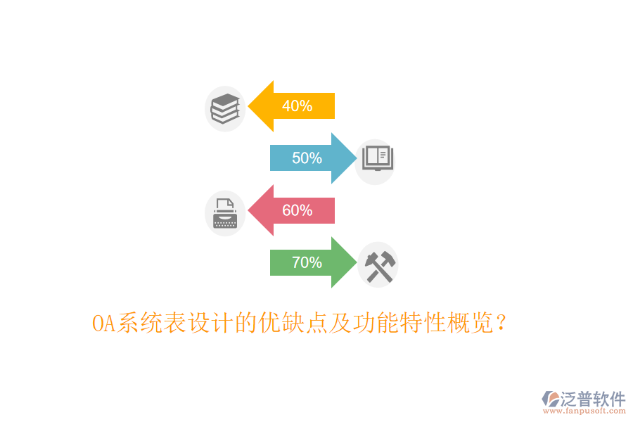  OA系統(tǒng)表設(shè)計(jì)的優(yōu)缺點(diǎn)及功能特性概覽？