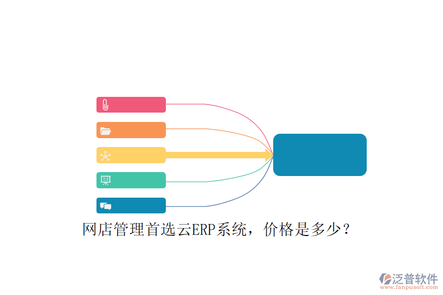 網(wǎng)店管理首選云ERP系統(tǒng)，價格是多少？