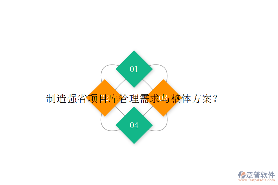 制造強(qiáng)省項(xiàng)目庫(kù)管理需求與整體方案？