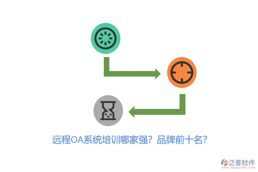 遠(yuǎn)程OA系統(tǒng)培訓(xùn)哪家強(qiáng)？品牌前十名？