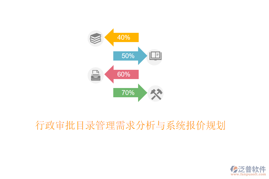 行政審批目錄管理需求分析與系統(tǒng)報價規(guī)劃