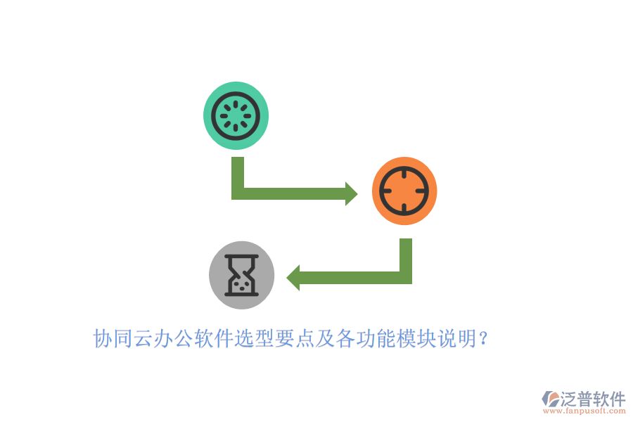 協(xié)同云辦公軟件選型要點及各功能模塊說明？ 