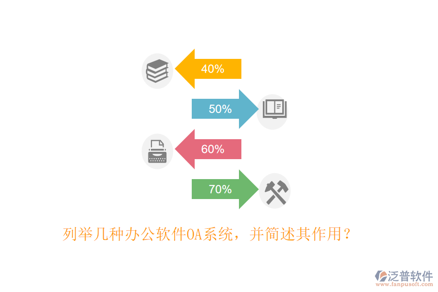 列舉幾種辦公軟件OA系統(tǒng)，并簡述其作用？