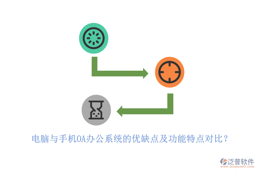 電腦與手機(jī)OA辦公系統(tǒng)的優(yōu)缺點(diǎn)及功能特點(diǎn)對比？