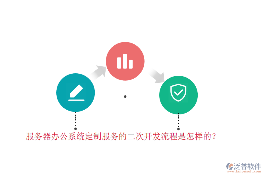 服務(wù)器辦公系統(tǒng)定制服務(wù)的二次開發(fā)流程是怎樣的？