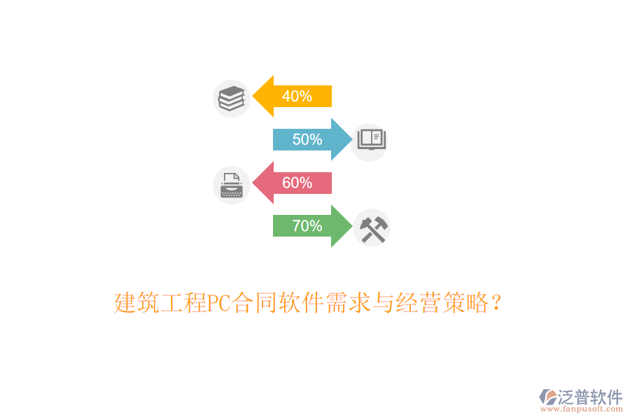 建筑工程PC合同軟件需求與經(jīng)營策略？