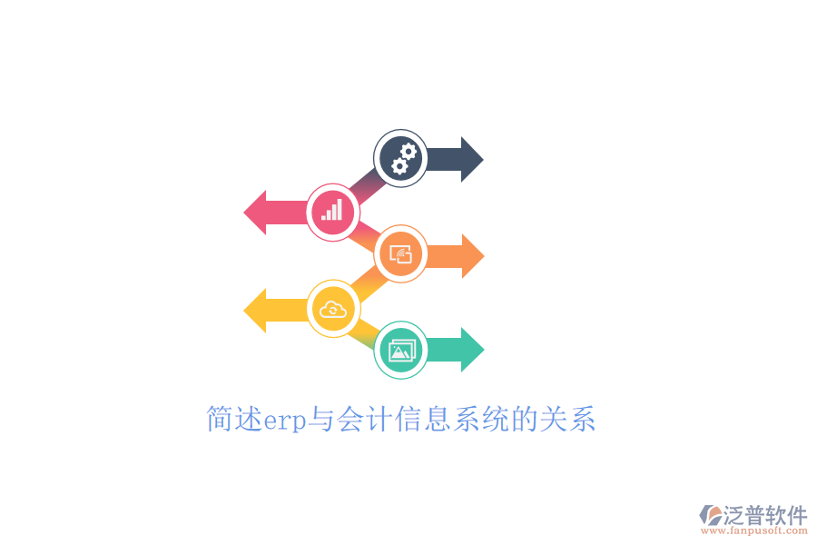 簡述erp與會計信息系統(tǒng)的關(guān)系