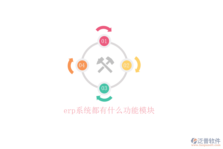 erp系統(tǒng)都有什么功能模塊