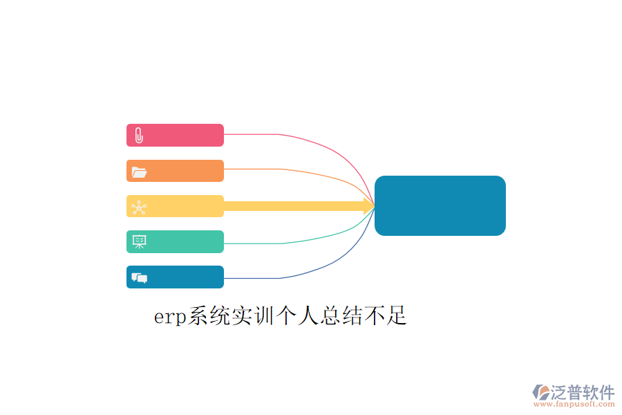 erp系統(tǒng)實訓(xùn)個人總結(jié)不足