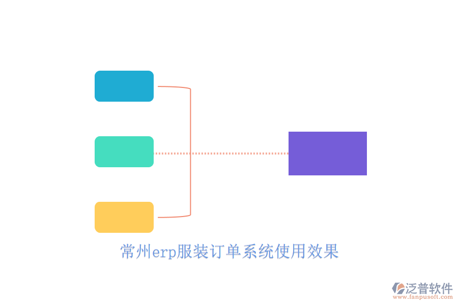 常州erp服裝訂單系統(tǒng)使用效果