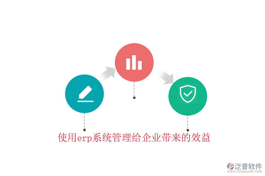  使用erp系統(tǒng)管理給企業(yè)帶來的效益