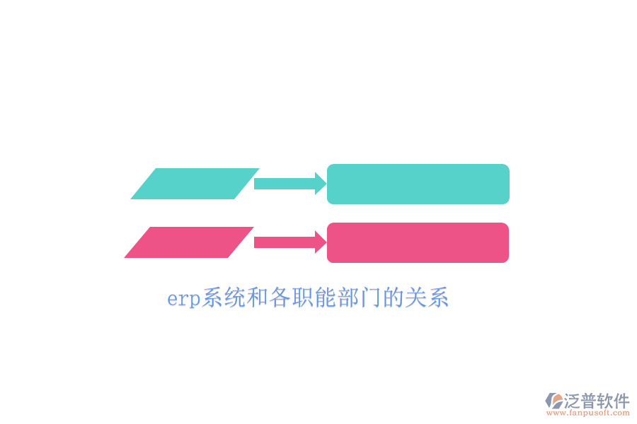 erp系統(tǒng)和各職能部門的關系