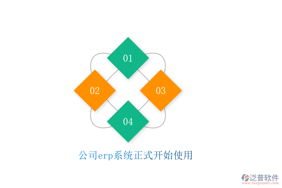 公司erp系統(tǒng)正式開始使用