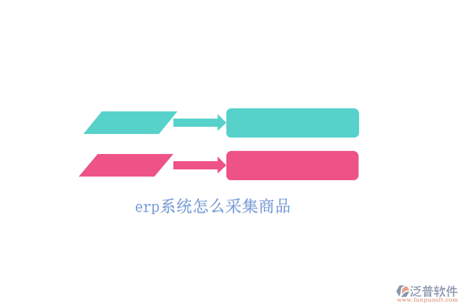 erp系統(tǒng)怎么采集商品