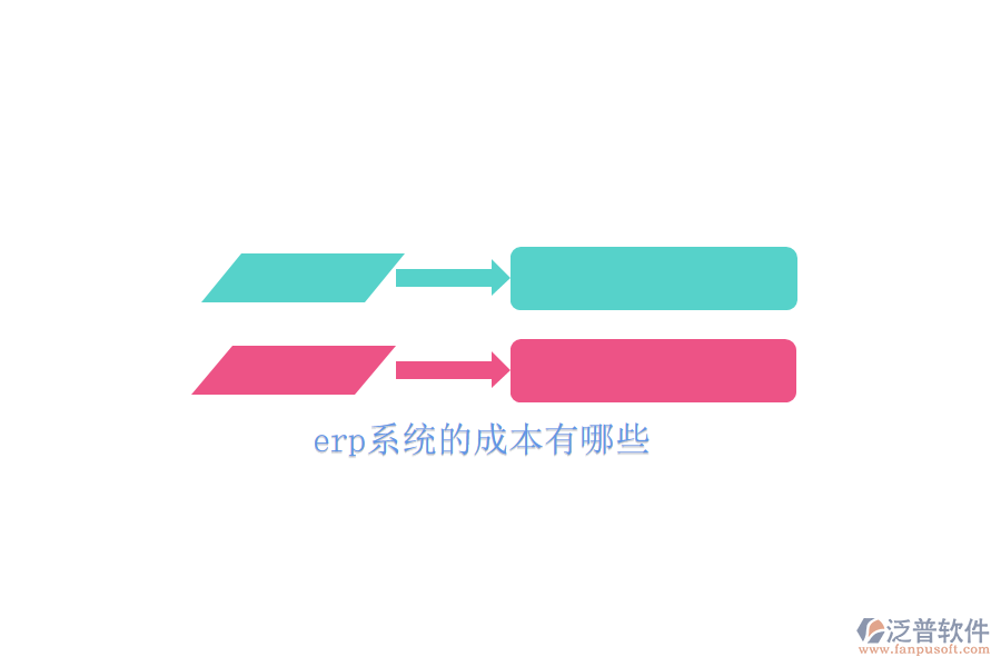 erp系統(tǒng)的成本有哪些