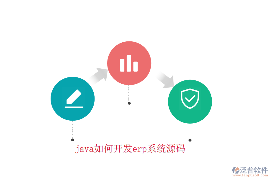 java如何開發(fā)erp系統(tǒng)源碼