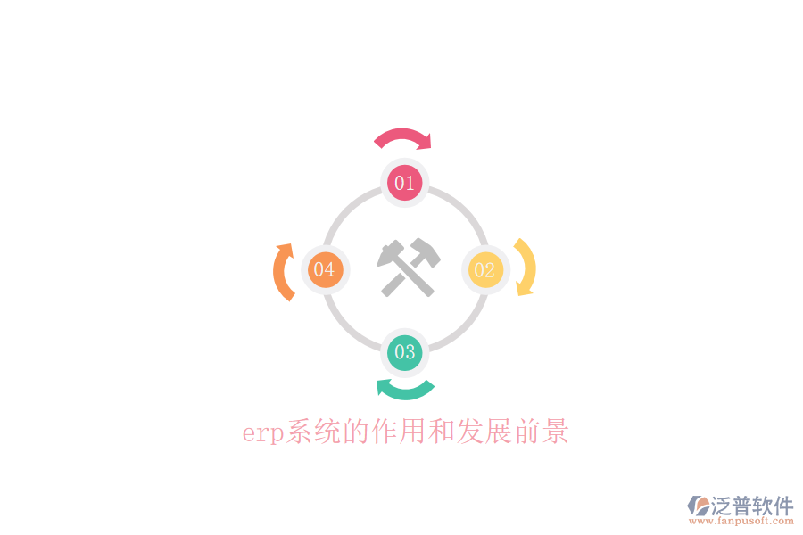 erp系統(tǒng)的作用和發(fā)展前景