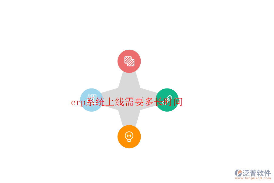 erp系統(tǒng)上線需要多長(zhǎng)時(shí)間