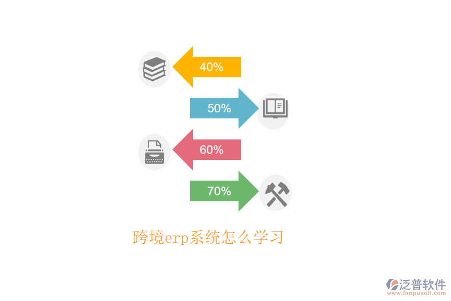 跨境erp系統(tǒng)怎么學(xué)習(xí)