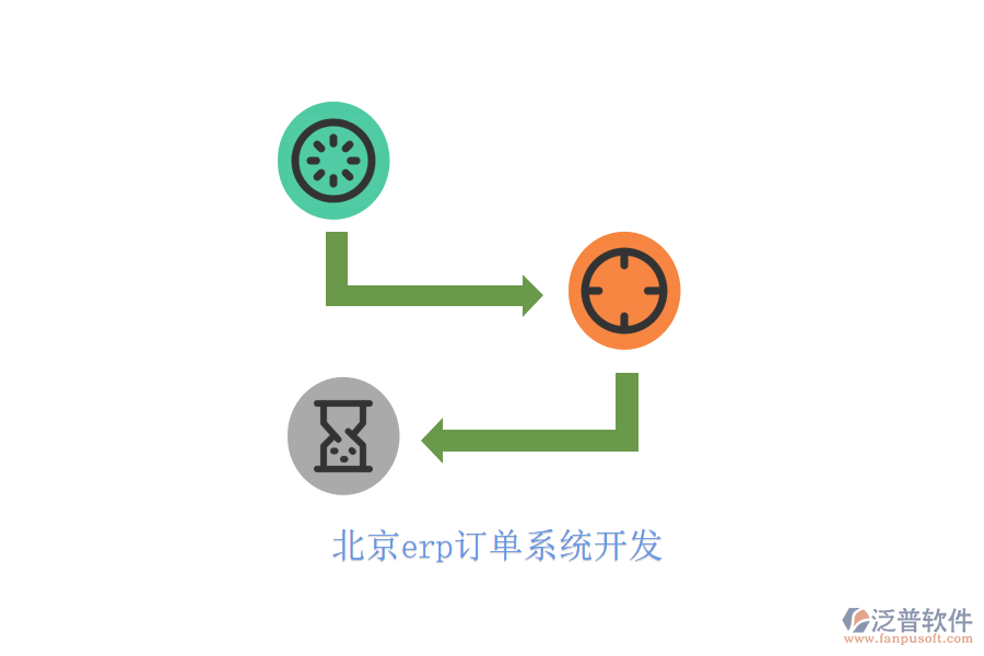 北京erp訂單系統(tǒng)開發(fā)