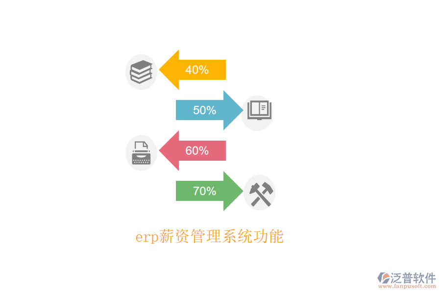 erp薪資管理系統(tǒng)功能