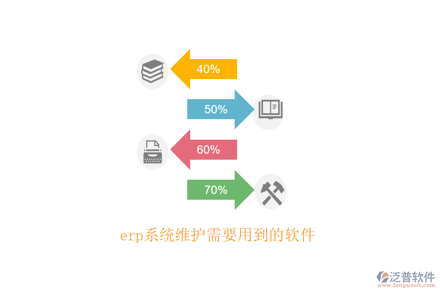 erp系統(tǒng)維護(hù)需要用到的軟件