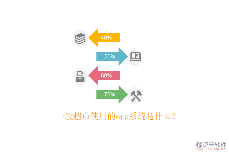  一般超市使用的erp系統(tǒng)是什么？