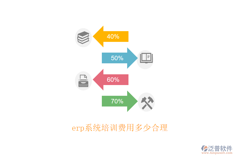 erp系統(tǒng)培訓(xùn)費用多少合理