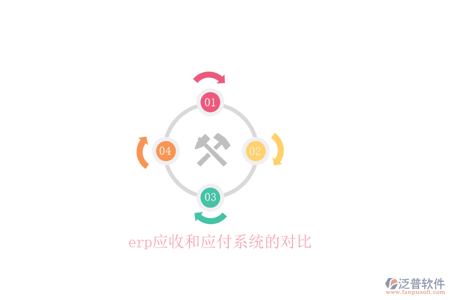 erp應(yīng)收和應(yīng)付系統(tǒng)的對(duì)比