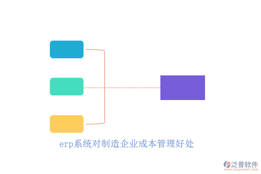 erp系統(tǒng)對(duì)制造企業(yè)成本管理好處