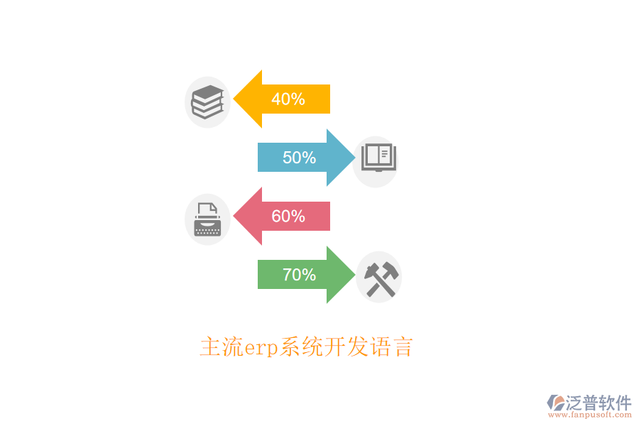 主流erp系統(tǒng)開發(fā)語言