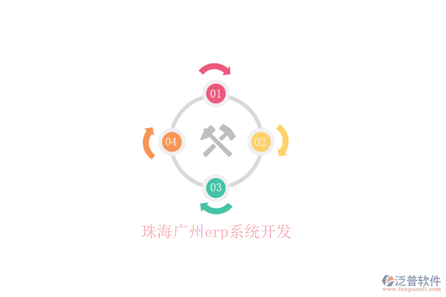 珠海廣州erp系統(tǒng)開發(fā)