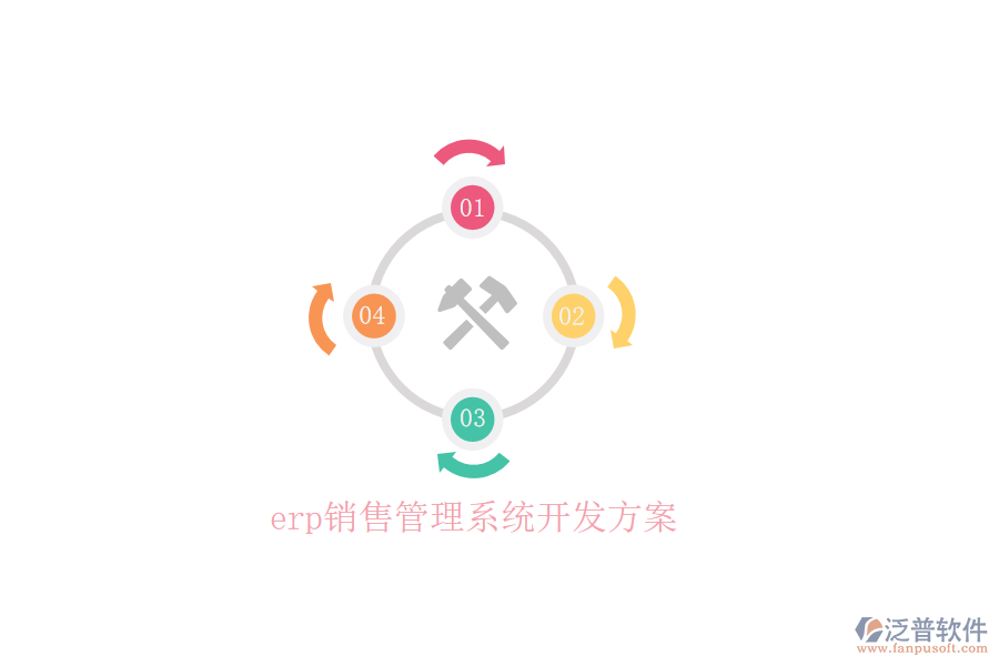 erp銷售管理系統(tǒng)開發(fā)方案