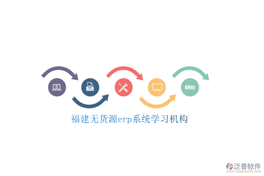 福建無貨源erp系統(tǒng)學習機構