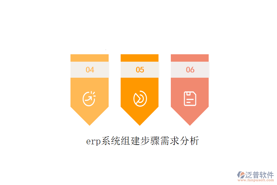 erp系統(tǒng)組建步驟需求分析