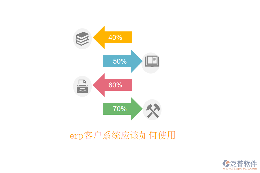 erp客戶(hù)系統(tǒng)應(yīng)該如何使用