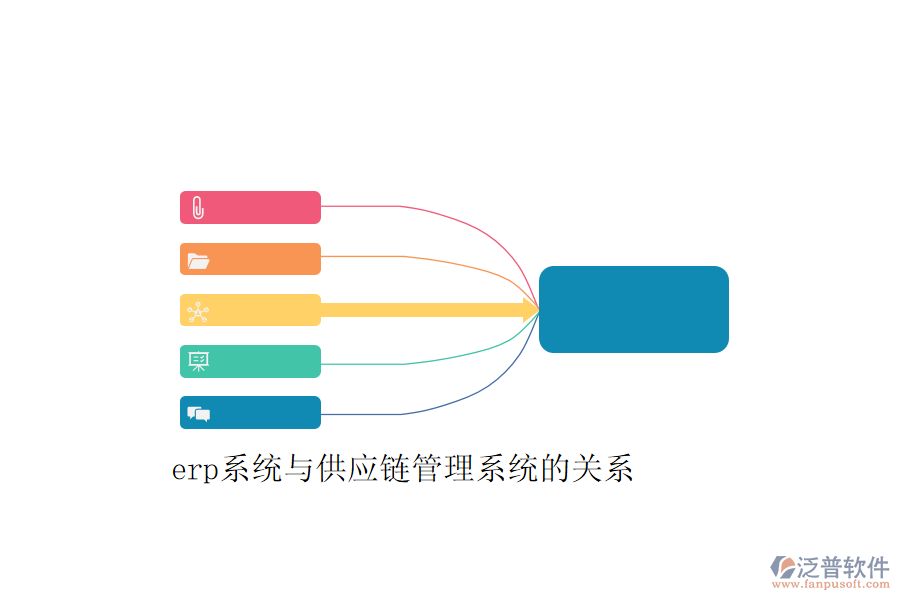 erp系統(tǒng)與供應(yīng)鏈管理系統(tǒng)的關(guān)系