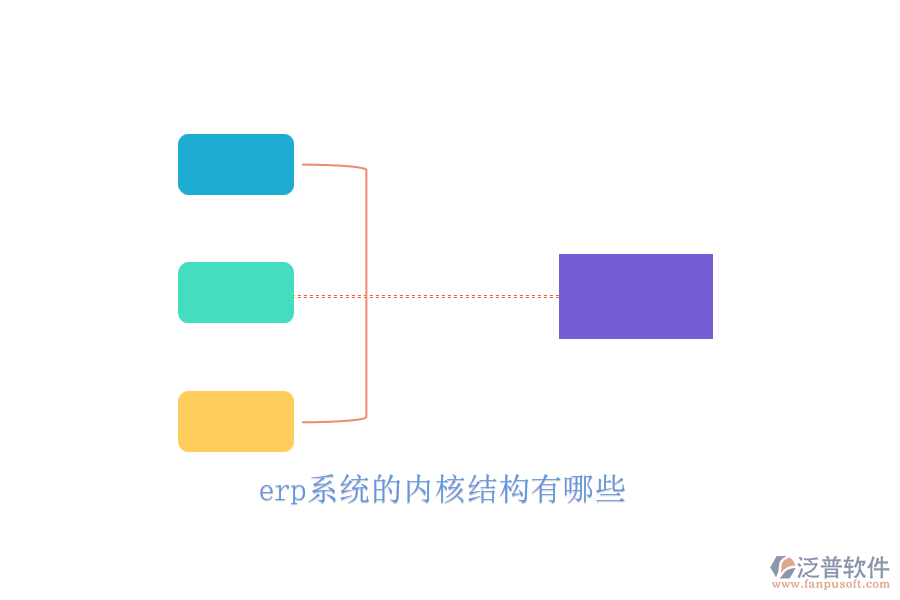 erp系統(tǒng)的內(nèi)核結(jié)構(gòu)有哪些