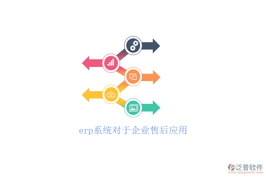 erp系統(tǒng)對(duì)于企業(yè)售后應(yīng)用